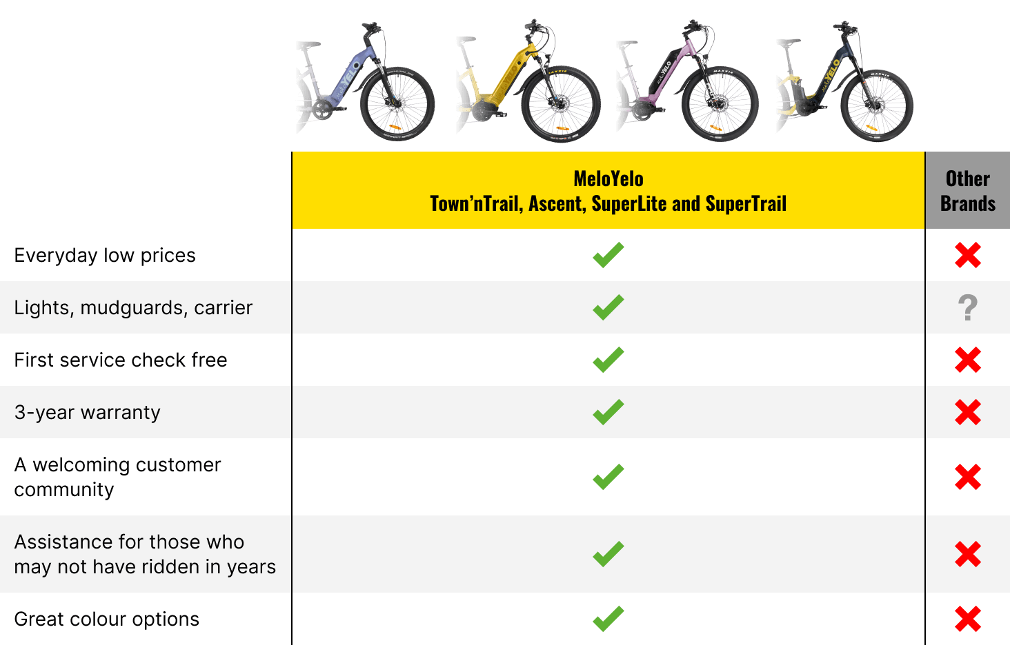 Are MeloYelo the Best Value Electric Bikes in New Zealand A Complete Comparison (2025)
